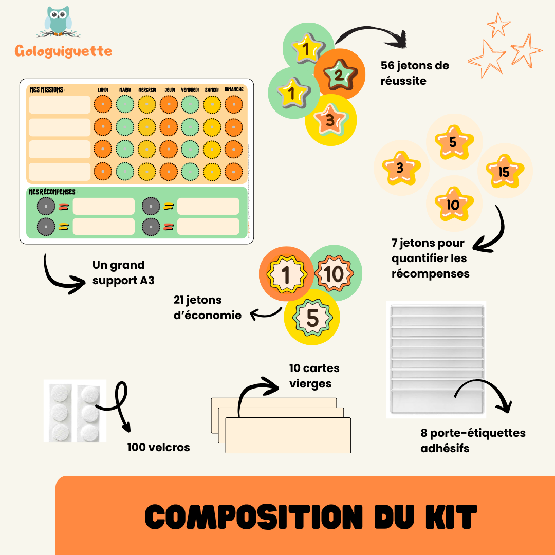 Tableau de récompenses